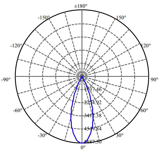 Nata Lighting Company Limited - Tridonic SLE G7 15MM 2-2182-M